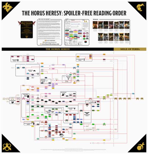horus heresy reading order chart|Horus Heresy Series .